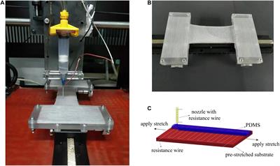 4D Printing Pre-Strained Structures for Fast Thermal Actuation